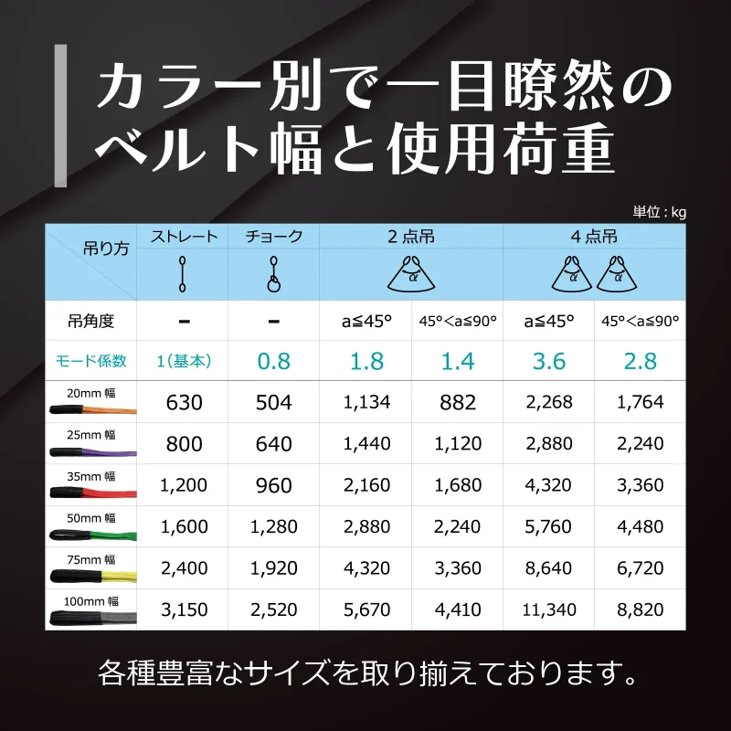 CEベルトスリングE型 使用荷重1600kg 幅50mm