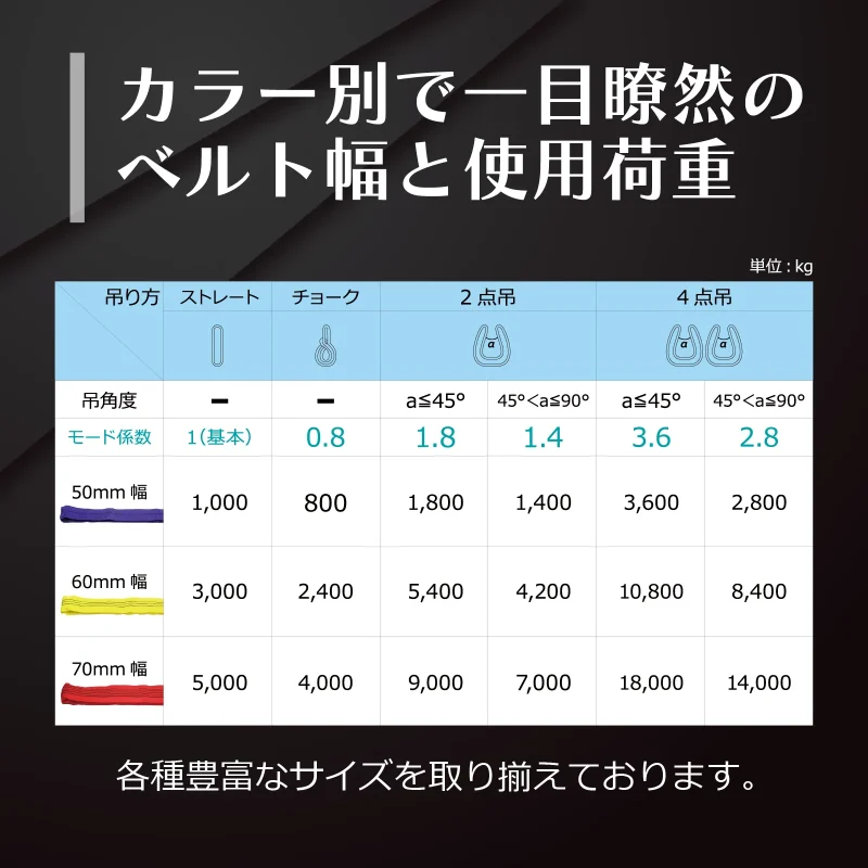 CEラウンドスリングN型 使用荷重3000kg 幅60mm