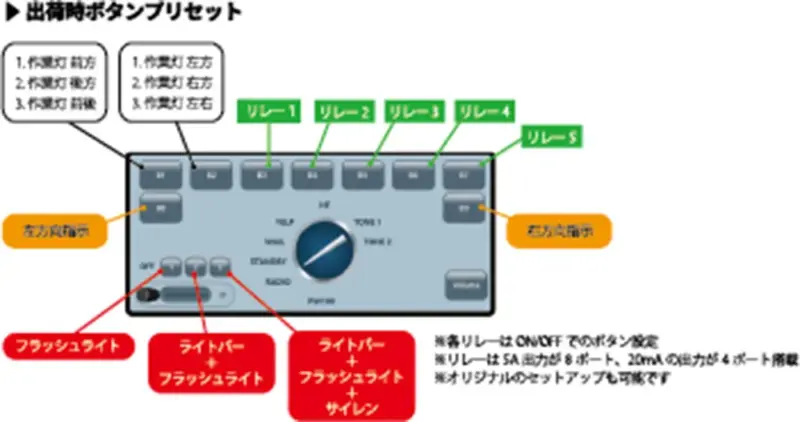 Pathway™ PW100R パスウェイ サイレンアンプ リモートマウント