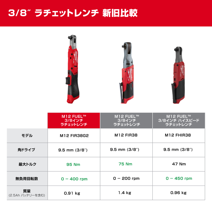 M12 FUEL™ 3/8インチ ラチェットレンチ