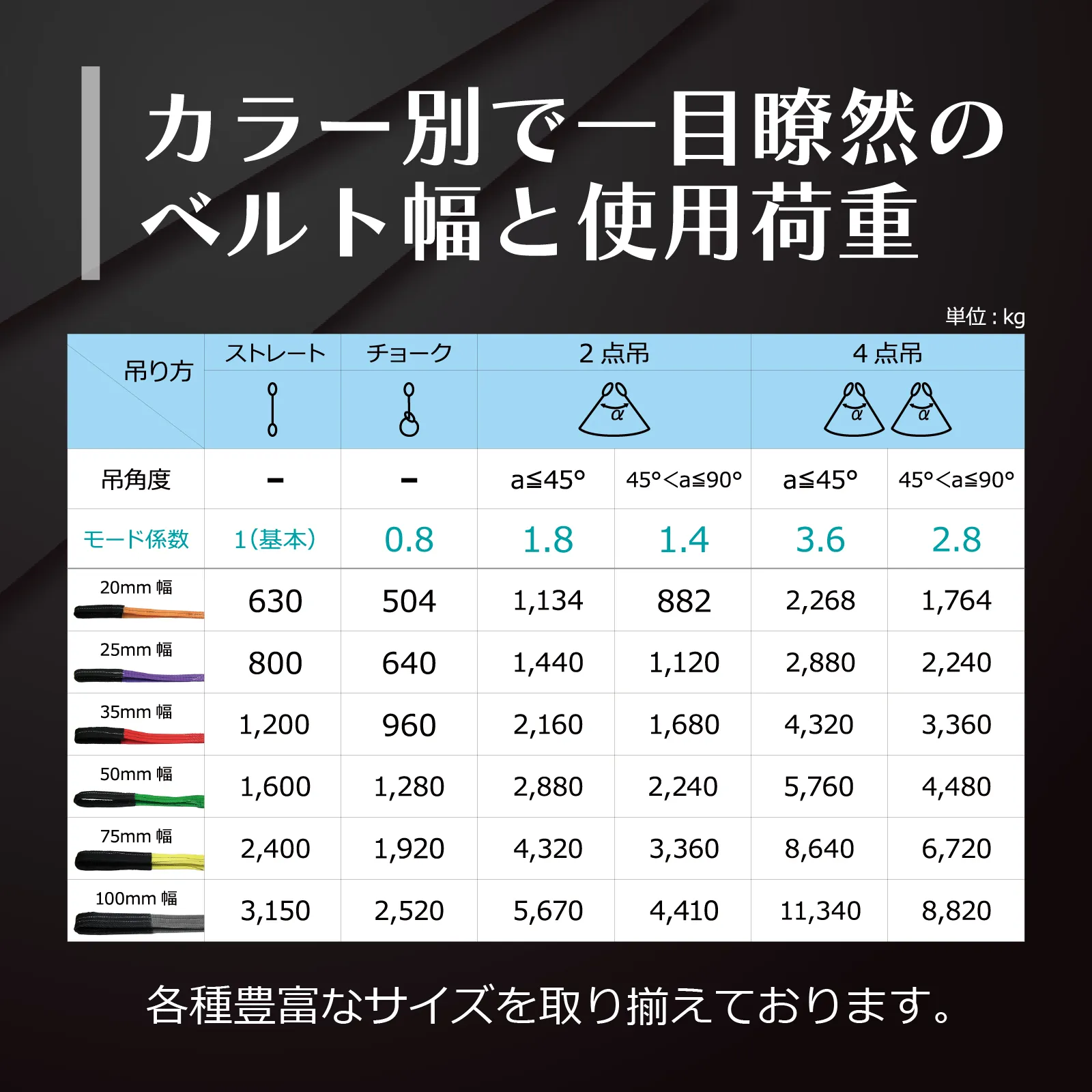 CEベルトスリングE型 使用荷重1200kg 幅35mm